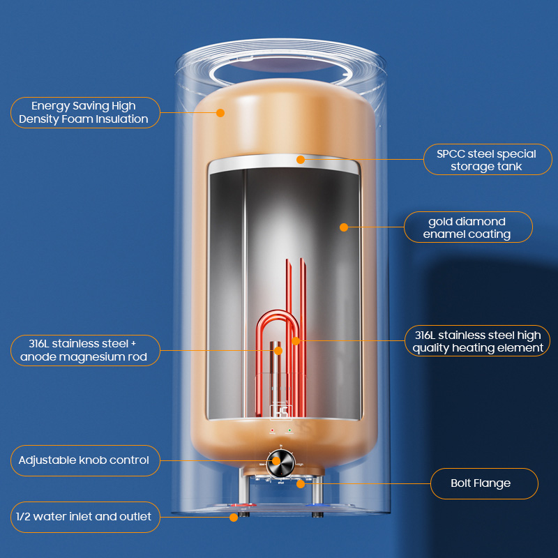 Электрические водонагреватели  – обзор и цена Home Bathroom Geyser