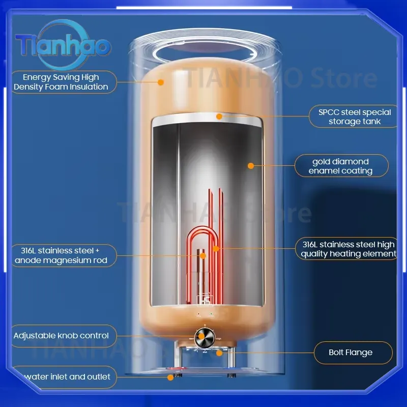 Электрический накопительный во – обзор и цена Home Bathroom Geyser